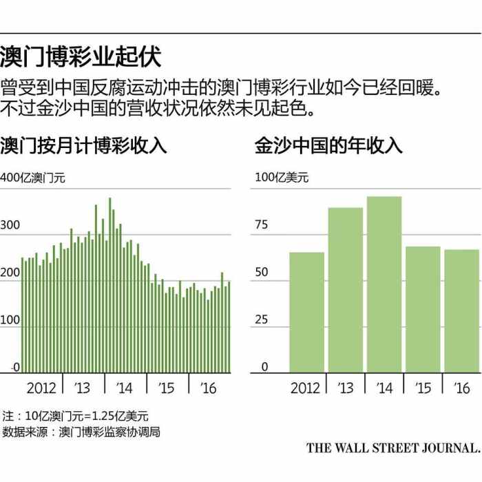 “澳門黃大仙三期預測分析：ZMA395.27獨家解讀”