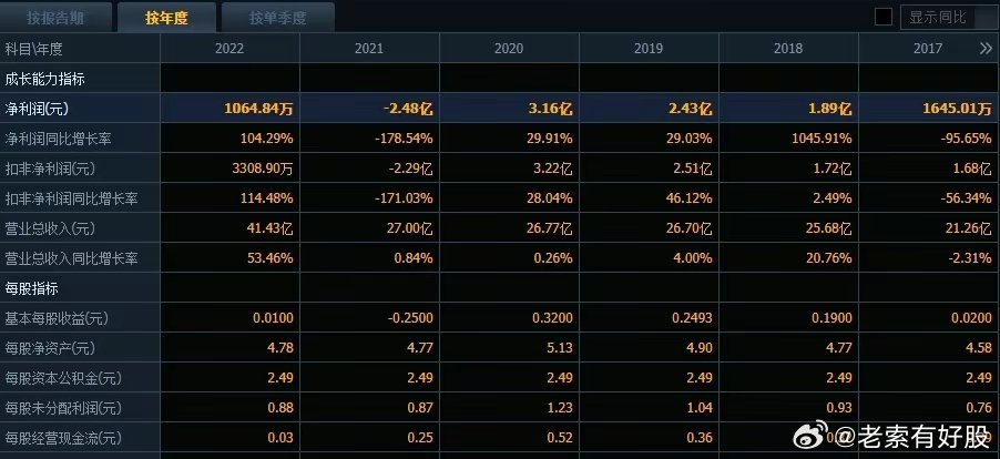 2024澳新數(shù)據(jù)免費(fèi)精準(zhǔn)解析051，CRV262.72旗艦版深度鑒賞