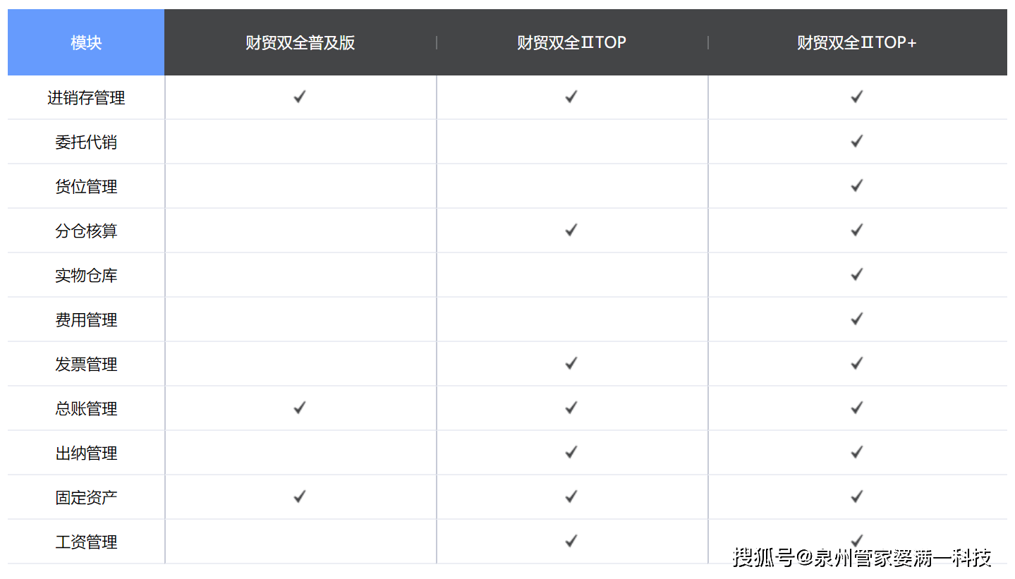 管家婆精準(zhǔn)一碼，詳盡資料解讀_TKY207.91極致版