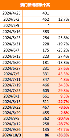 澳門免費(fèi)正版資訊大全報(bào)道，QPM251.4敏捷版專業(yè)處理解決方案