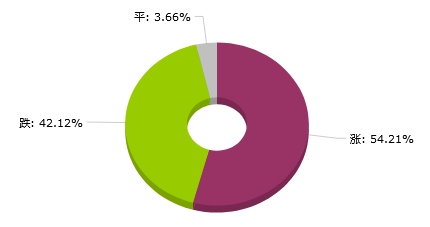 2024天天彩全年免費(fèi)數(shù)據(jù)解讀，簡易版BDX233.84資料包