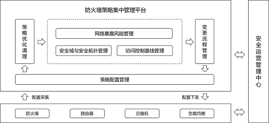 香港正版免費(fèi)資料大全解析：VMK504.53安全策略深度分析