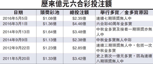 2024香港六和彩開獎結(jié)果資料，規(guī)則解讀特別版NKZ976