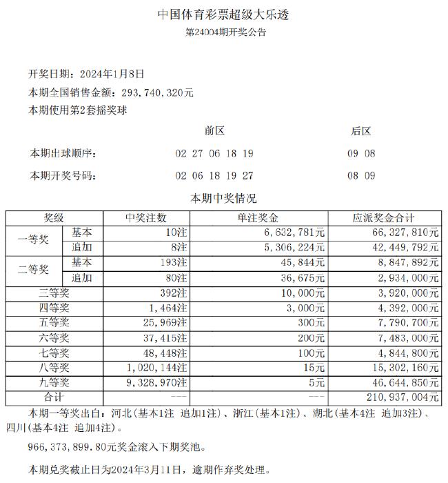 最新新澳天天開獎資料匯總：開獎結(jié)果查詢下載，贏家揭曉-WTP421.89特別版