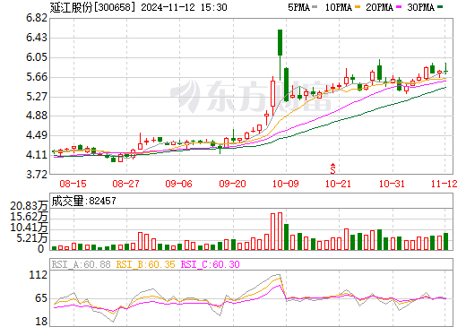 延江股份創(chuàng)新引領(lǐng)業(yè)績騰飛，最新動態(tài)揭秘