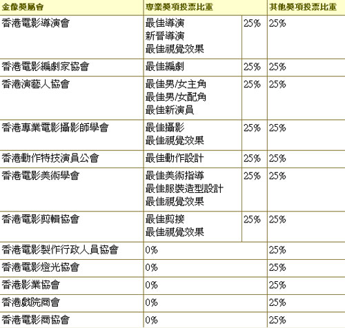 香港權(quán)威資訊寶典，明星版評分細(xì)則_OGV70.78版