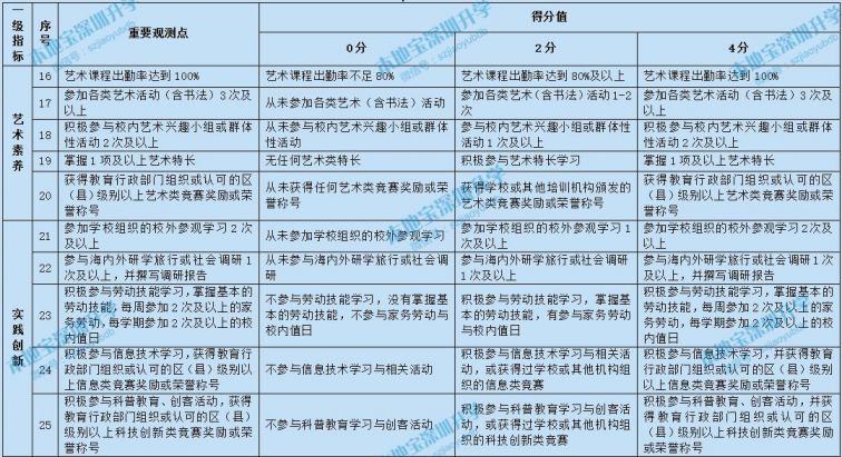 香港正版資料大全，PJB289.85預(yù)測標(biāo)準(zhǔn)綜合評估