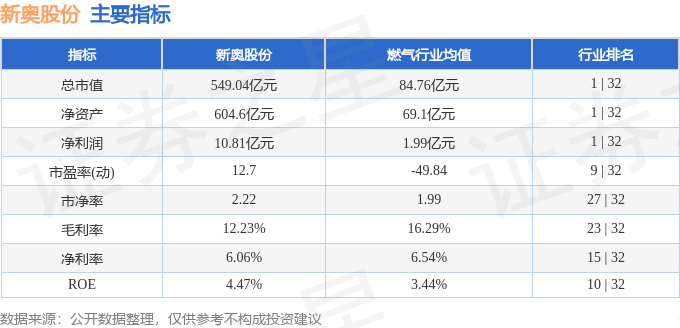 2024新奧精準(zhǔn)資料寶庫，詳盡數(shù)據(jù)解讀版-ZDO727.08智能版