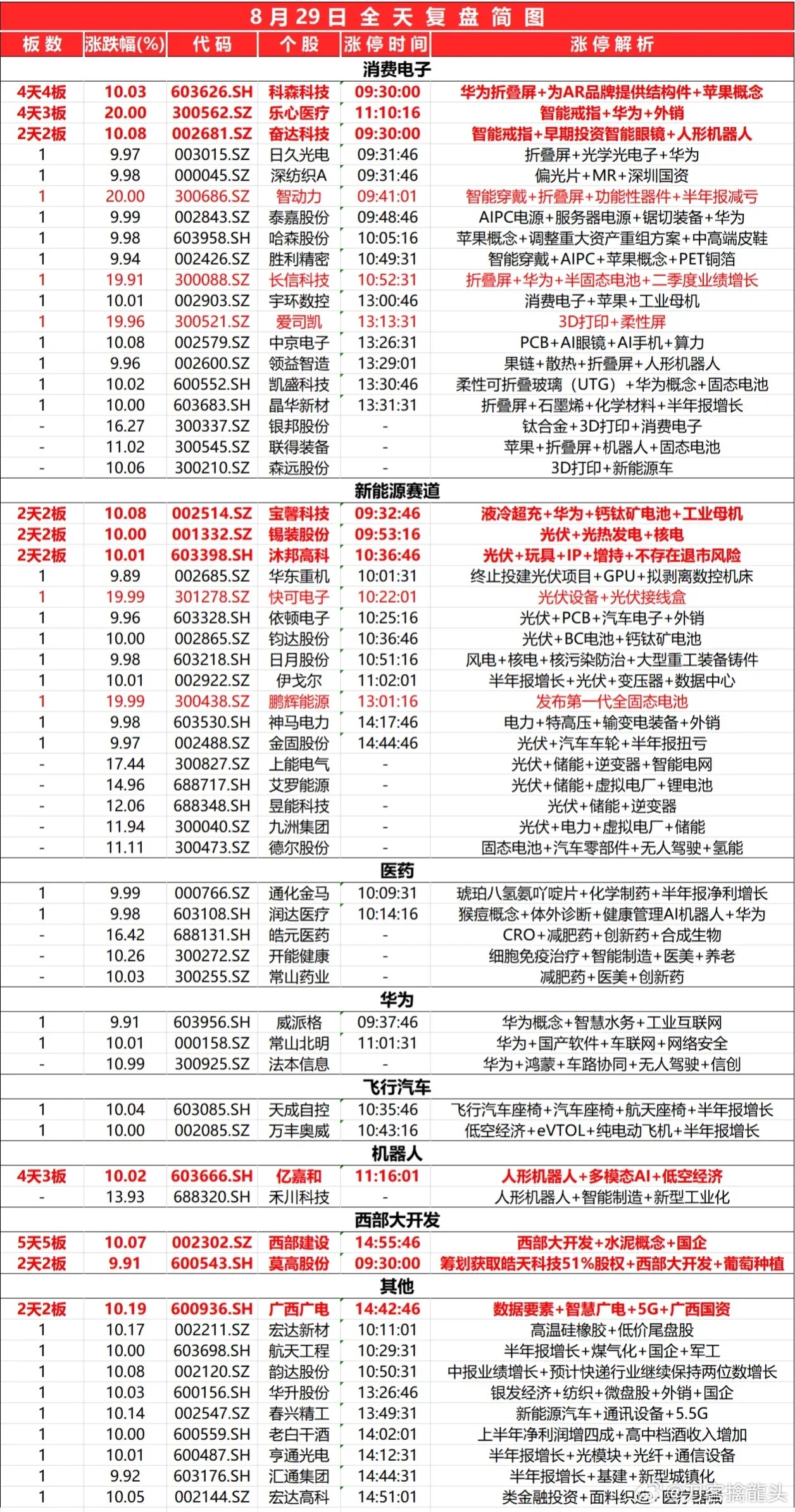 免費提供精準新澳資料，視頻解析研究報告——WTX983.11最新版