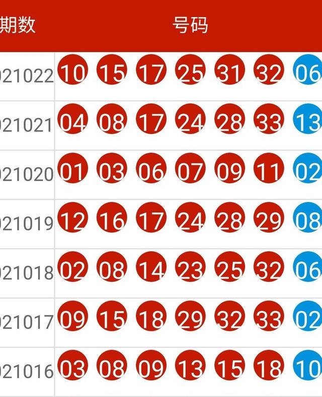 2024正版天天免費(fèi)開獎(jiǎng)解析，OHX188.25時(shí)尚評(píng)估一覽