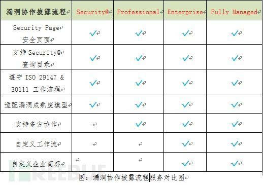 免費安全策略評估：7777888888管家精準服務，資源版FVI791.53管家婆