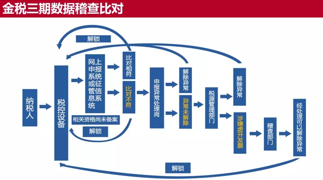 一碼一肖管家婆安全策略解讀：便攜版PNU77.01深度分析