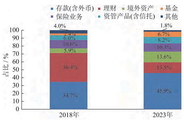 標識標牌設計 第286頁