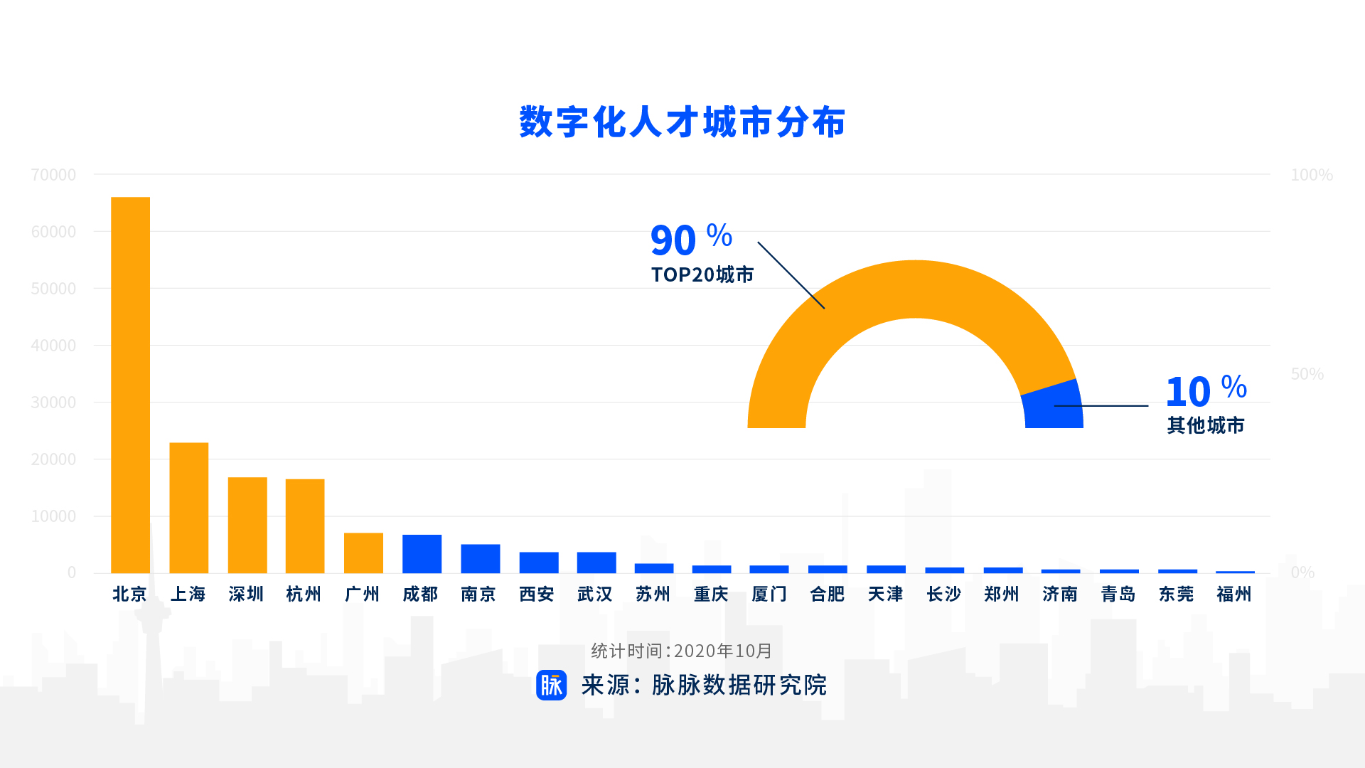 未來人才趨勢洞察，關鍵技能與排行揭秘