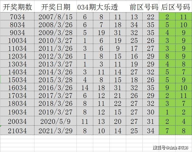 2024天天彩官方資料匯總，全面評估準則_經(jīng)典版IQV達491.57