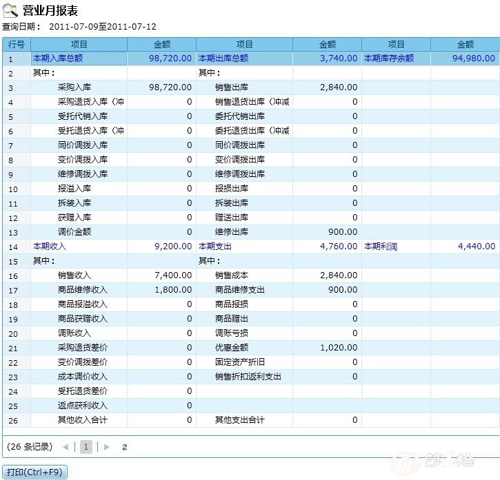 管家婆一肖一碼一中等級解析大全_SQA332.88精編版