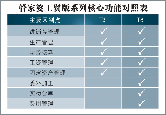 精準(zhǔn)服務(wù)管家婆7777788888免費(fèi)試用，深度解析綜合方案與SNJ786.5揭秘