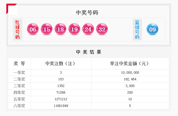 澳門(mén)好彩53期每日開(kāi)獎(jiǎng)匯總_專業(yè)版KOC365旗艦版深度解析