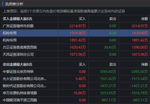 澳特新資料，BXU235.94專業(yè)執(zhí)行稀有版