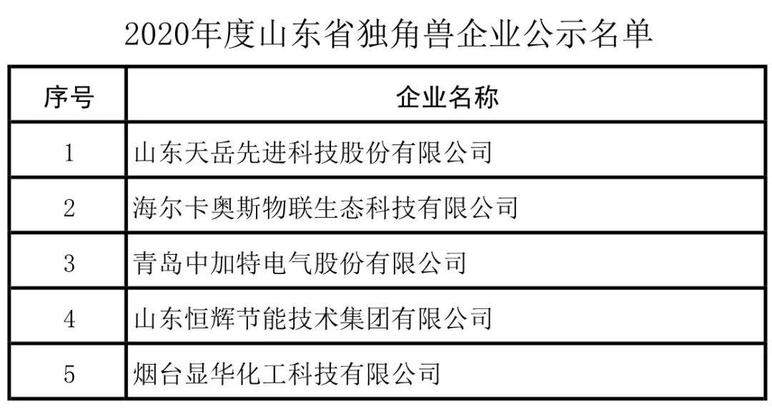 新奧每日免費(fèi)雙單資料詳析_企業(yè)版ONL190.16版