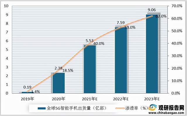 2024澳門免費(fèi)預(yù)測(cè)高準(zhǔn)確率龍門信息，數(shù)據(jù)資料詳實(shí)DQZ108.19版