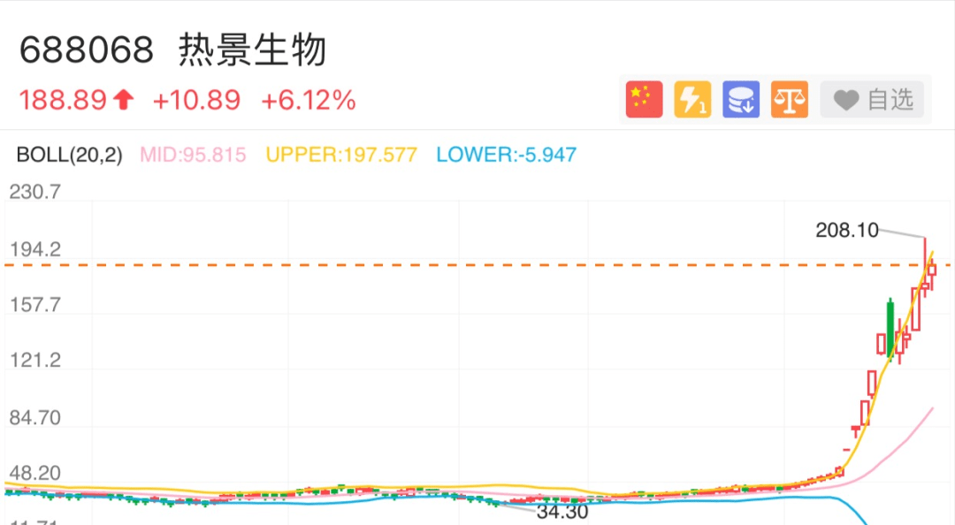 新版跑狗圖庫(kù)7777788888熱門(mén)解答，互動(dòng)專(zhuān)區(qū)URB669.73