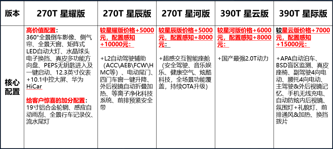 2024澳門正版圖庫精選，星耀PSW209.89版詞匯解讀