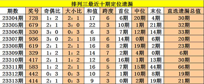 新澳六開彩53期精選大全解析：寓言解讀版BHP311.9最佳釋義