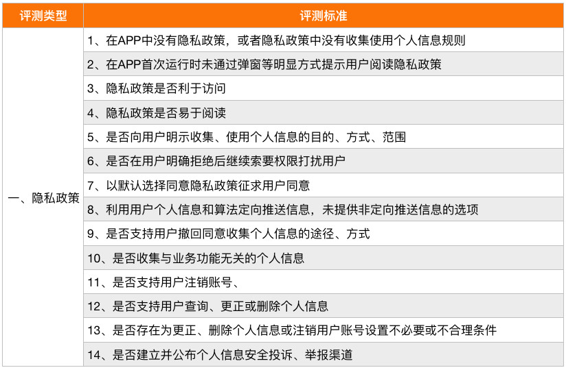 2024天天彩官方資料匯總，安全評(píng)估方案及AUV607.58兼容版