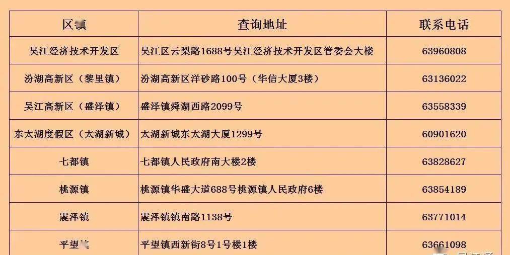 “2024年奧門六和彩免費(fèi)資料查詢：01-32期，權(quán)限版DXE617.48資源攻略”