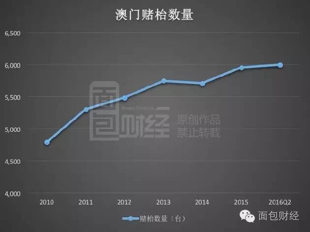 澳門全年精準(zhǔn)資料匯編，數(shù)據(jù)詳盡解析_FRB112.34智力版