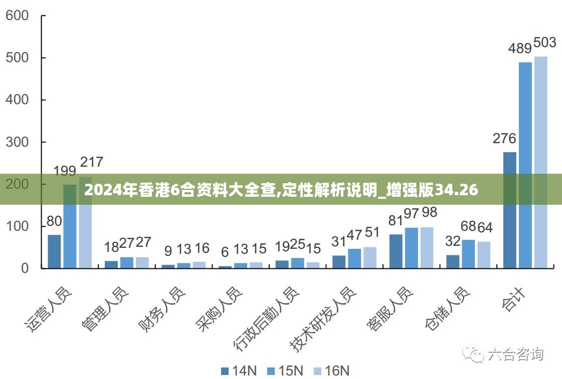 香港二四六全年資料庫，策略資源方案_WFC414.39傳統(tǒng)版