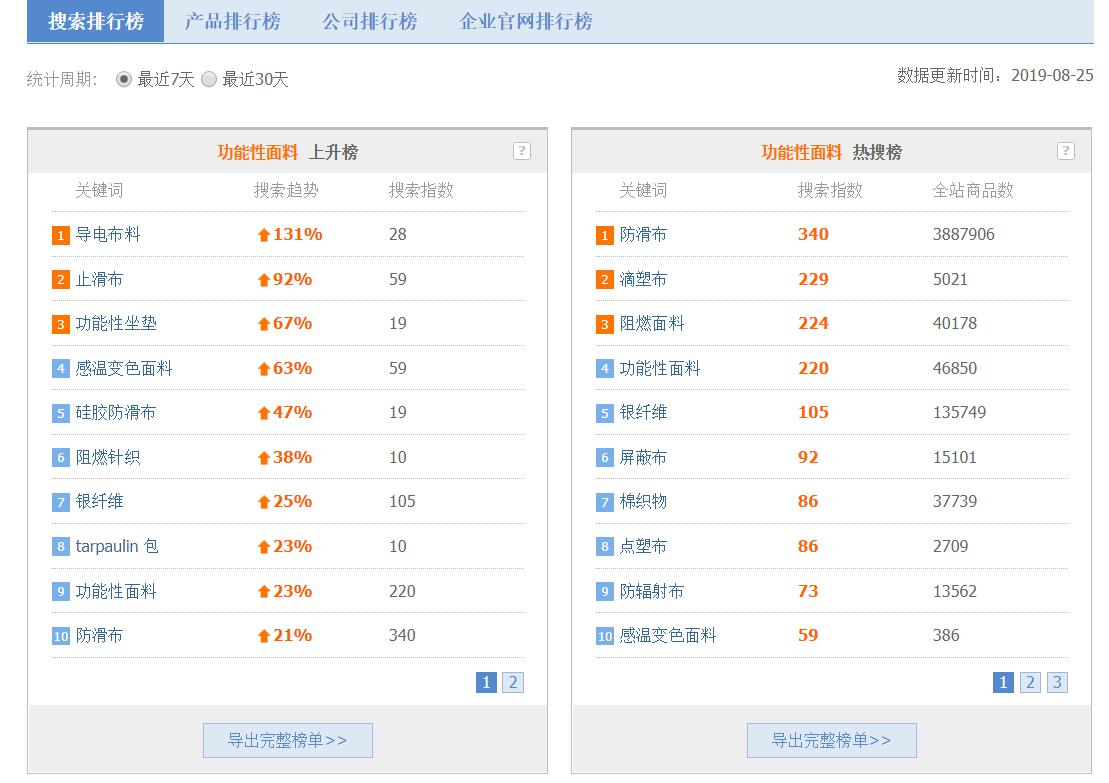 “澳新天天開獎信息匯總：54期資料深度解讀，網(wǎng)紅TNR749.23獨家賞析”