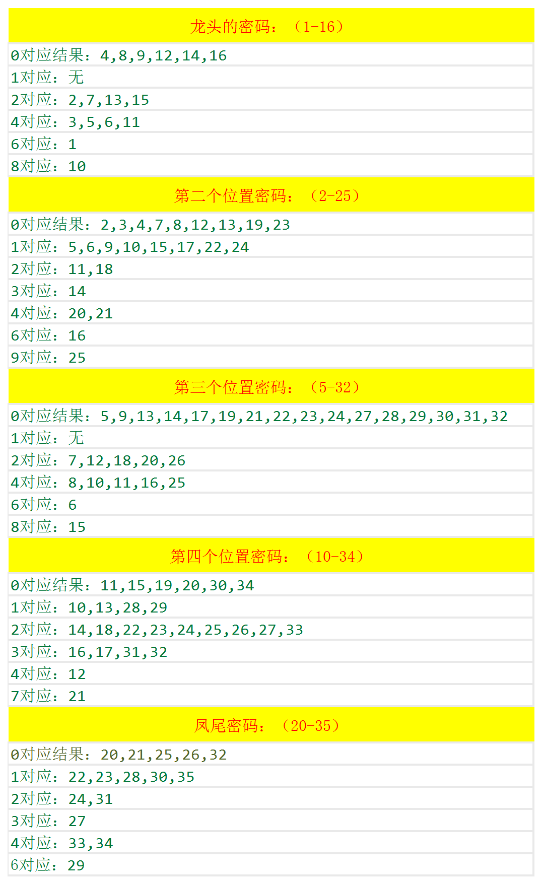 2024香港本期開獎號碼解析，資源版FEW953.3綜合評估