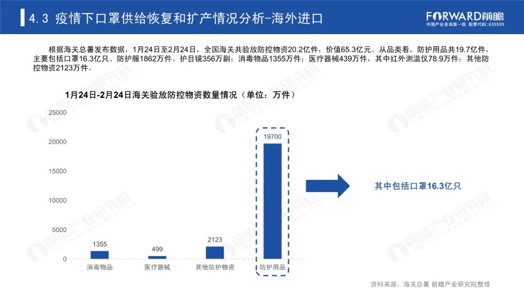 精準(zhǔn)玄機數(shù)據(jù)解析，STF878.32交互版資料解讀