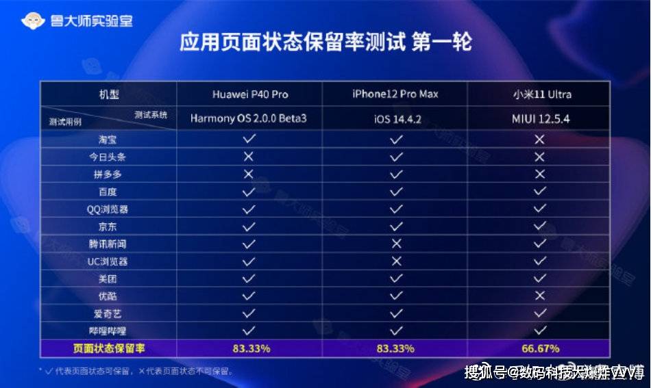 2024年澳新精準(zhǔn)資料免費(fèi)獲取平臺：LND80.36敏捷版狀態(tài)解析評估