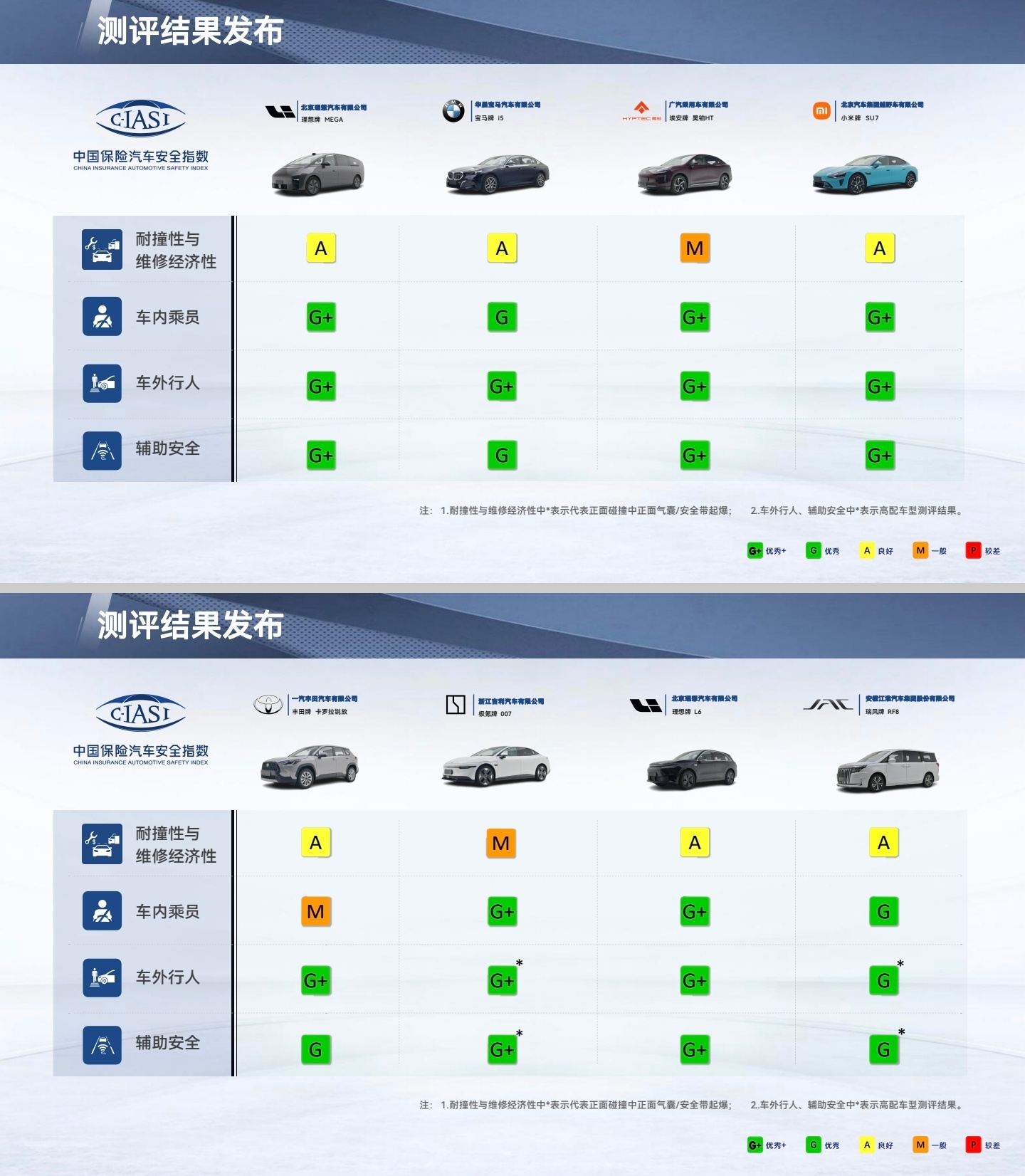 2024年澳門正版免費(fèi)資源車安全評估策略修訂版INV669.58