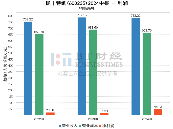 2024年新澳門天天開彩,深入解析解答解釋現(xiàn)象_發(fā)行集82.275