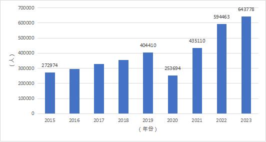 標(biāo)識(shí)標(biāo)牌 第268頁