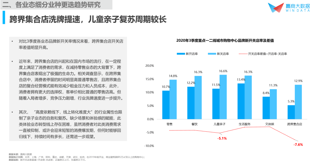 標識標牌 第266頁