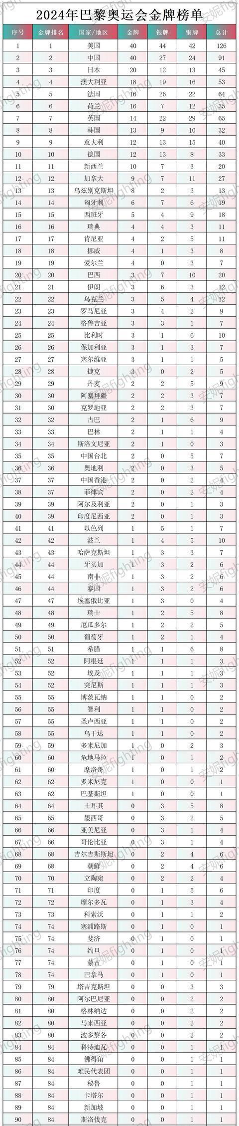 新奧2024年免費資料大全,新奧2024年免費資料大全匯總,新興科技探討研究_直觀版0.764