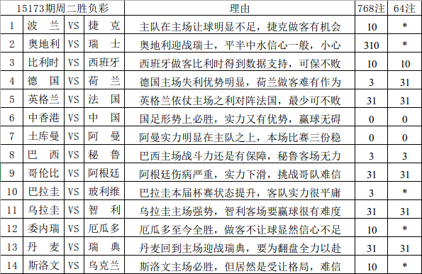 新澳天天彩免費(fèi)資料查詢85期,無論是跟隨趨勢(shì)策略、冷熱號(hào)碼策略還是組合投注策略