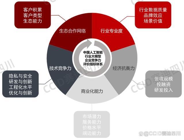 2024新澳精準(zhǔn)資料免費(fèi),精準(zhǔn)資料將與人工智能深度融合