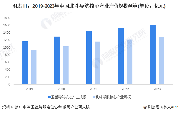 2024合眾思壯重組并購成功了,這一趨勢進一步推動了行業(yè)的整合和創(chuàng)新