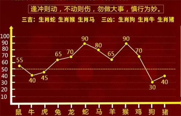 最準(zhǔn)一肖一碼100,來(lái)預(yù)測(cè)股票的未來(lái)走勢(shì)