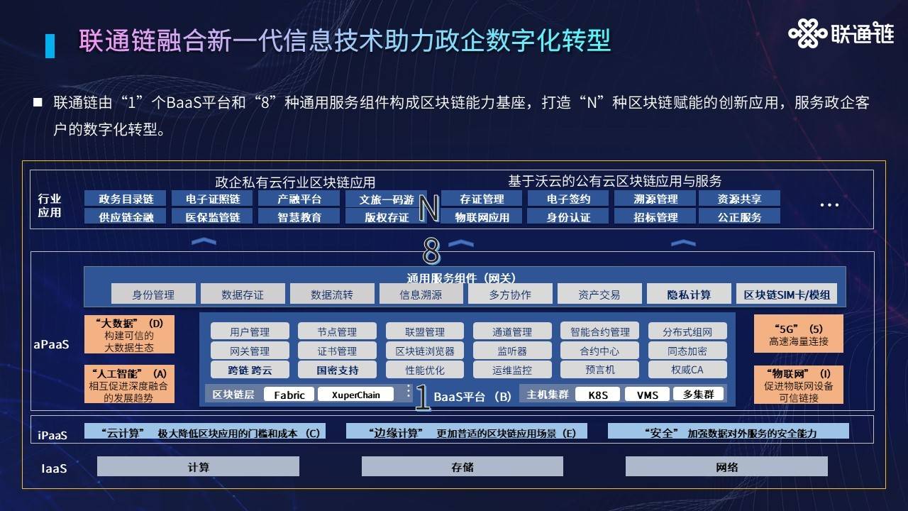 管家婆一碼中一肖630集團(tuán),集團(tuán)已成為我國乃至全球知名的投資集團(tuán)