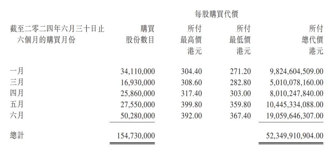 2024香港港六開獎記錄,＊＊案例分析：＊＊ 以2024年某月的開獎記錄為例