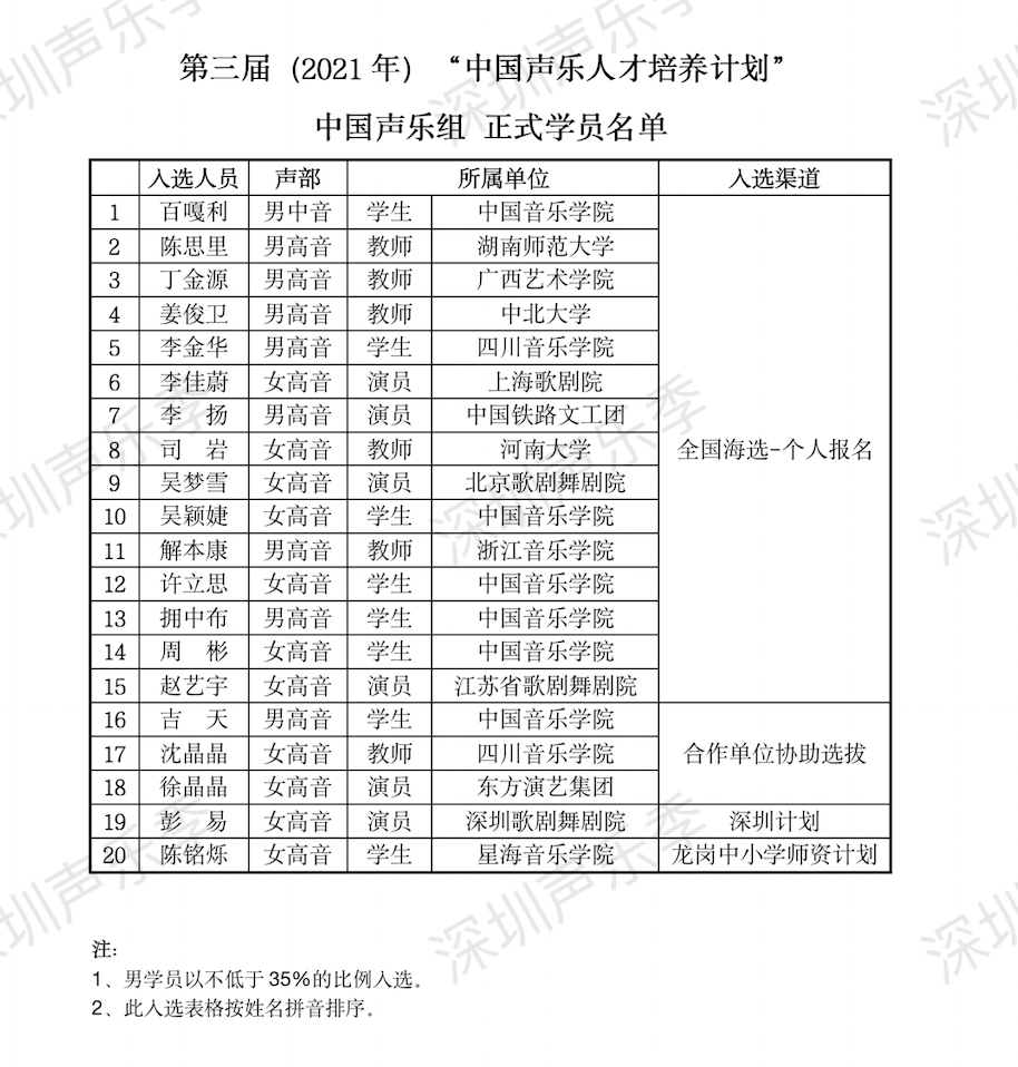 2024澳門天天開好彩免費大全,＊＊4. 加強人才培養(yǎng)＊＊