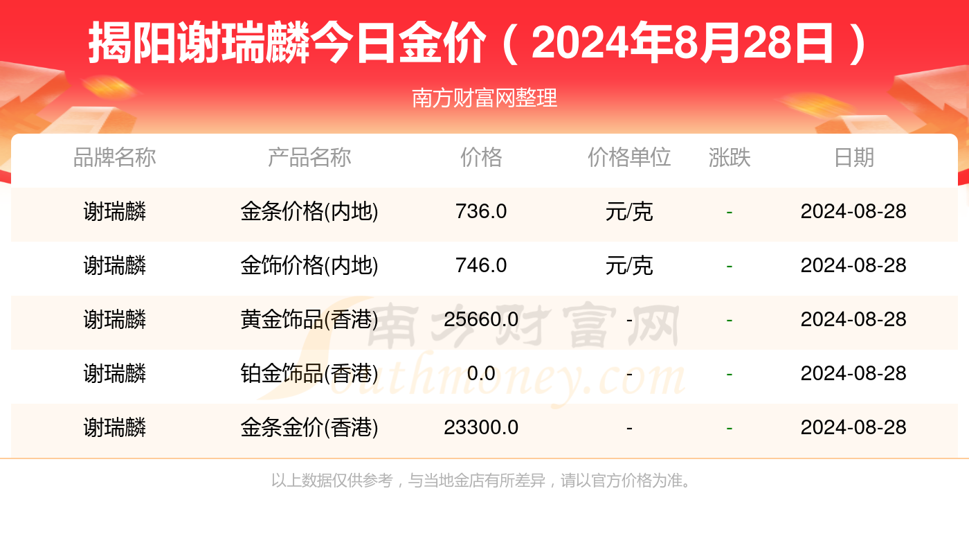 2024年今晚開獎結(jié)果查詢,＊＊一、開獎流程揭秘＊＊