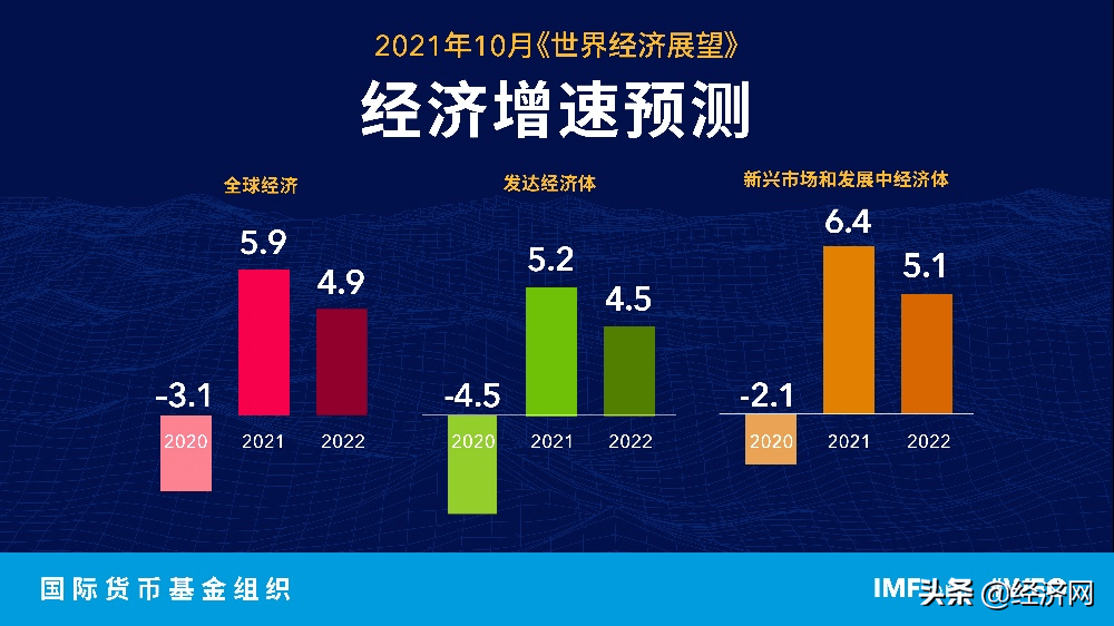 馬報(bào)最新一期資料圖2024版,資料圖中詳細(xì)分析了全球主要經(jīng)濟(jì)體的增長趨勢(shì)